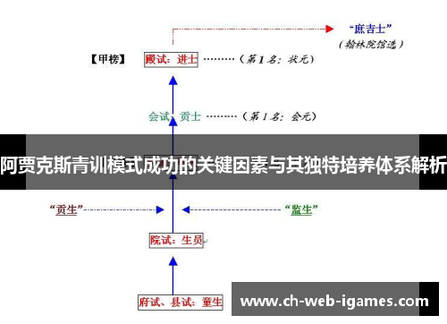 阿贾克斯青训模式成功的关键因素与其独特培养体系解析