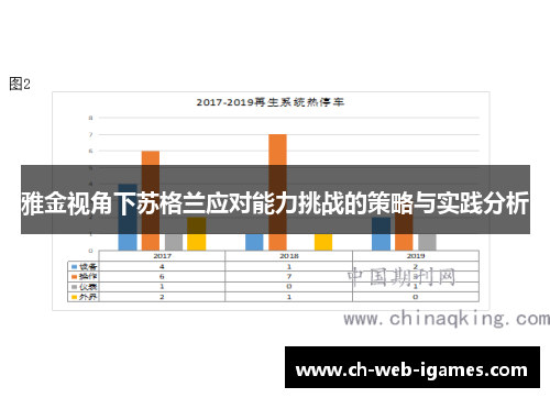 雅金视角下苏格兰应对能力挑战的策略与实践分析