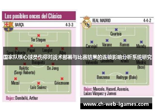 国家队核心球员伤停对战术部署与比赛结果的连锁影响分析系统研究 国家队核心球员伤停对战术部署与比赛结果的连锁影响分析系统研究