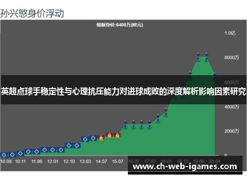 英超点球手稳定性与心理抗压能力对进球成败的深度解析影响因素研究 英超点球手稳定性与心理抗压能力对进球成败的深度解析影响因素研究