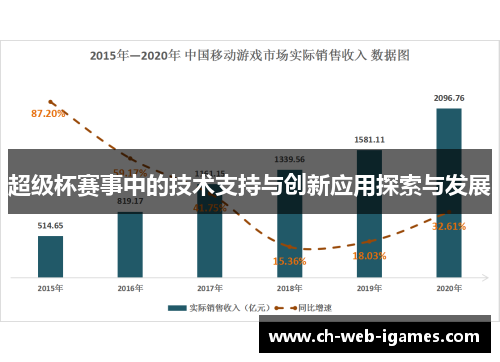 超级杯赛事中的技术支持与创新应用探索与发展
